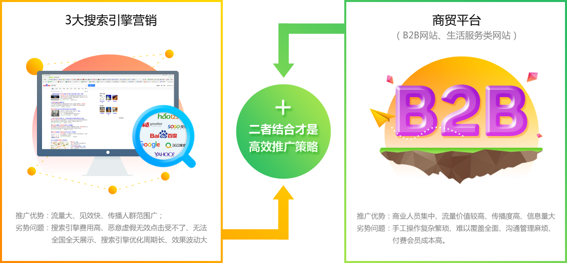 從即日起，搜索引擎關(guān)鍵詞優(yōu)化難題將不再使你困擾